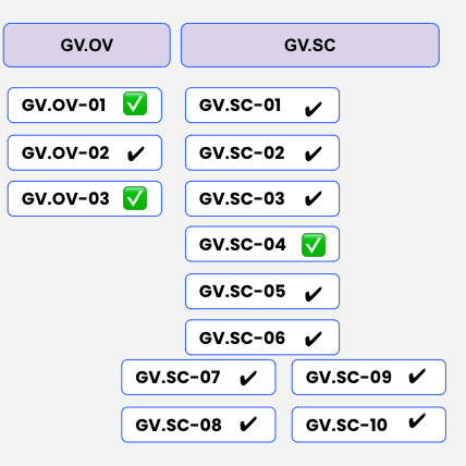 Use FAIR to Build a NIST CSF 2.0-Based Cyber Risk Management